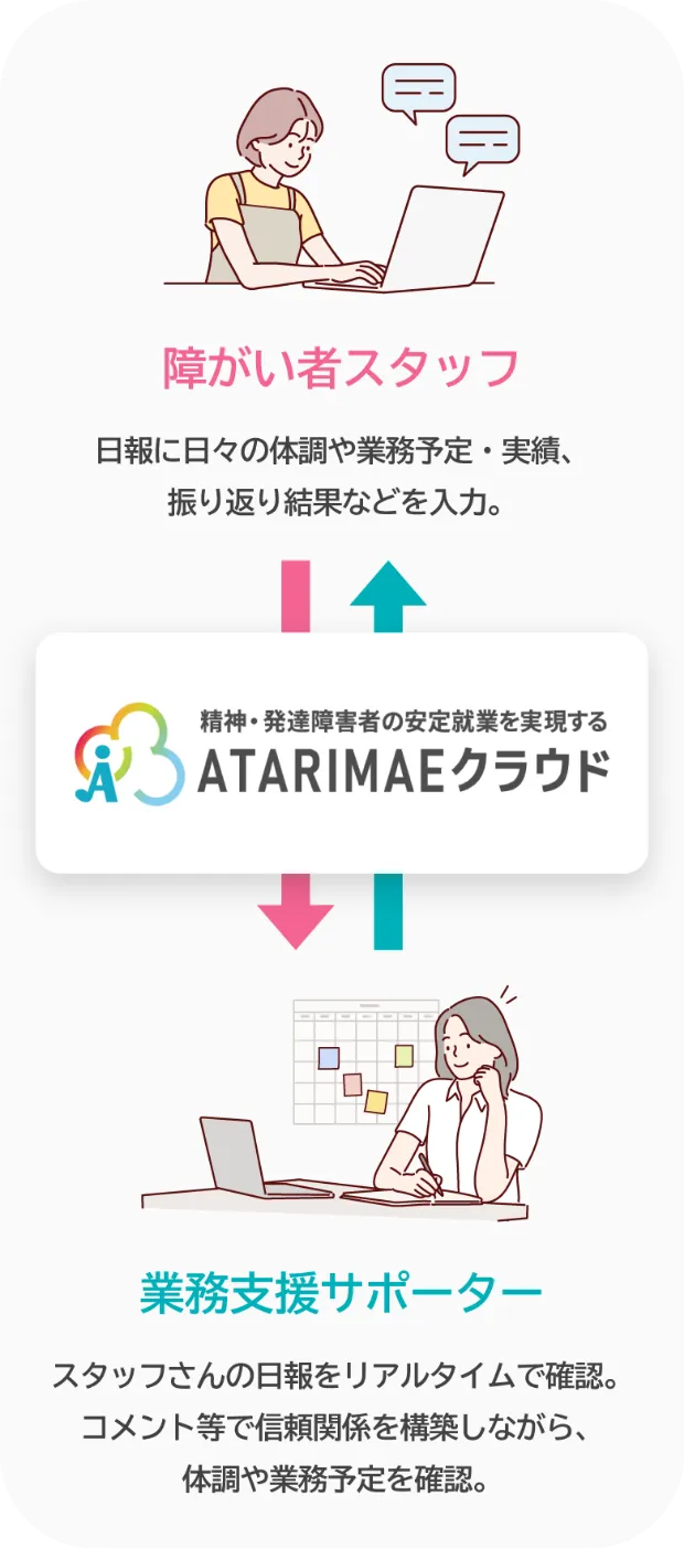 AtarimaeCloud