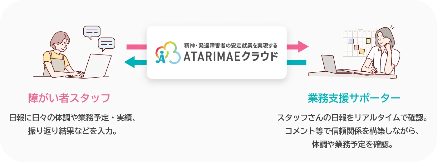 AtarimaeCloud